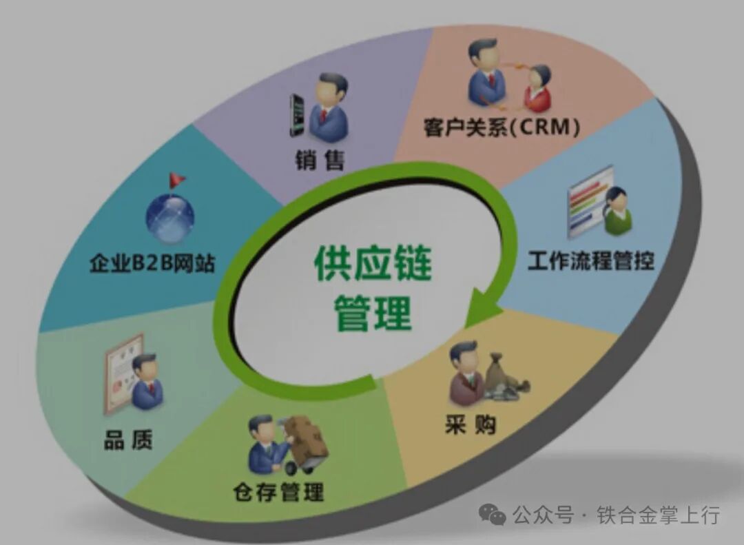 全国首部供应链管理服务国家标准出台！